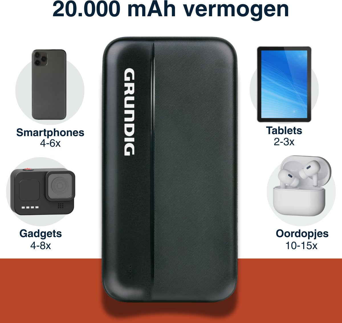 Grundig Powerbank 20000mAh